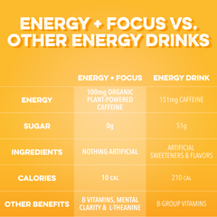 Energy + Focus: Island Sunrise (12-pack)