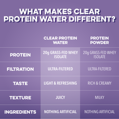 Clear Protein Water: Blackberry Vanilla (16 Oz. | 12 Pack)