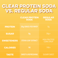 Clear Protein Soda: Frosted Lemonade (16 Oz. | 12 Pack)