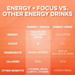 Energy + Focus: Orange Swirl (12-pack)